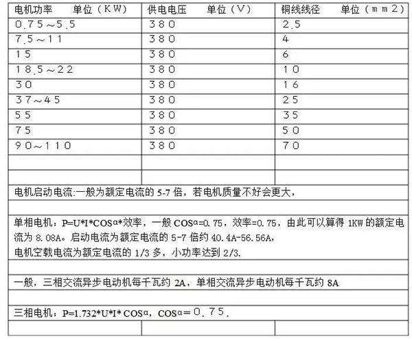 電機的分類、原理及功率與電流對照表——西安泰富西瑪電機（西安西瑪電機集團股份有限公司）官方網(wǎng)站