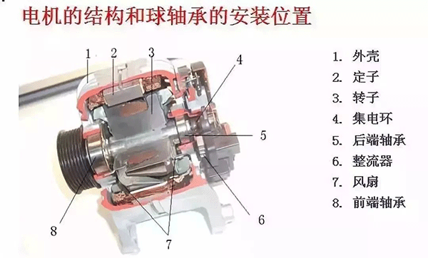 西安西瑪電機的軸承為啥會發(fā)燒？
