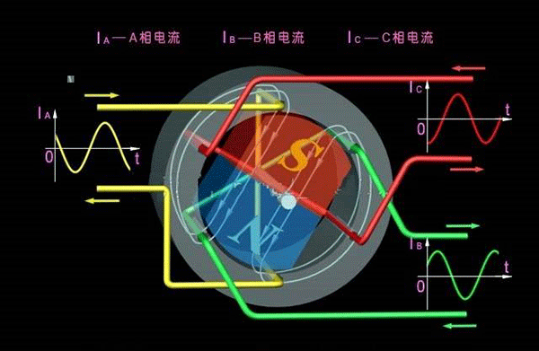 西安西瑪生產(chǎn)的同步電機(jī)和異步電機(jī)到底哪里不一樣？如何應(yīng)用？