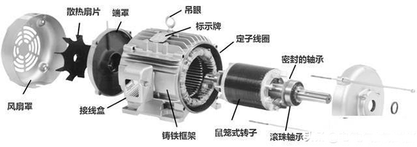 西安西瑪生產(chǎn)的同步電機(jī)和異步電機(jī)到底哪里不一樣？如何應(yīng)用？