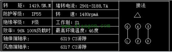 為您詳細(xì)圖解三相異步電動(dòng)機(jī)接線方式。