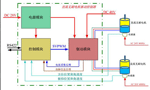 直流電機(jī)調(diào)速系統(tǒng)的技術(shù)原理。——西安博匯儀器儀表有限公司