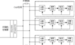 如何實現(xiàn)多伺服電機同步控制？——西安博匯儀器儀表有限公司