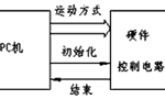步進(jìn)電機(jī)的速度控制及運(yùn)動(dòng)規(guī)律?！靼膊﹨R儀器儀表有限公司