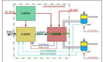 直流電機(jī)調(diào)速系統(tǒng)的技術(shù)原理?！靼膊﹨R儀器儀表有限公司