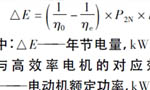 西瑪電機(jī)在鹽化工企業(yè)如何實(shí)現(xiàn)節(jié)能？——西安博匯儀器儀表有限公司