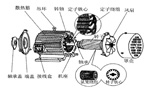 三相異步電動機的六種分類方法及具體分類。——西安博匯儀器儀表有限公司